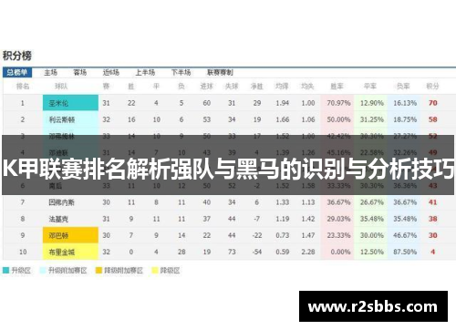 K甲联赛排名解析强队与黑马的识别与分析技巧