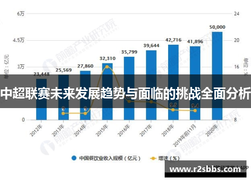 中超联赛未来发展趋势与面临的挑战全面分析
