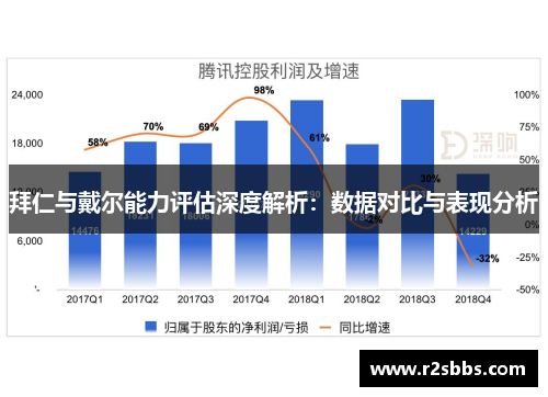 拜仁与戴尔能力评估深度解析：数据对比与表现分析