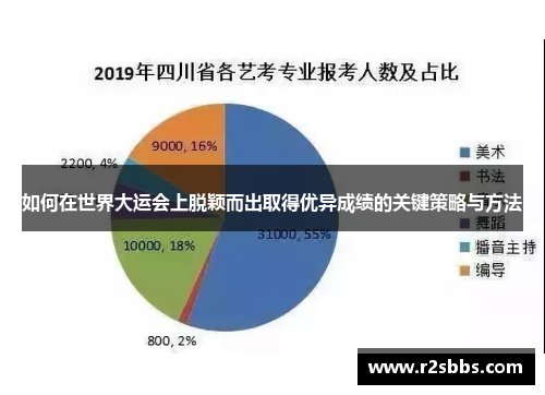 如何在世界大运会上脱颖而出取得优异成绩的关键策略与方法