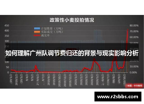 如何理解广州队调节费归还的背景与现实影响分析