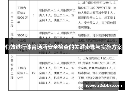 有效进行体育场所安全检查的关键步骤与实施方案