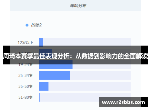 周琦本赛季最佳表现分析：从数据到影响力的全面解读