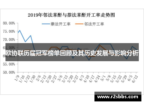 欧协联历届冠军榜单回顾及其历史发展与影响分析