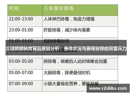 三球频频缺席背后原因分析：身体状况与赛程安排的双重压力