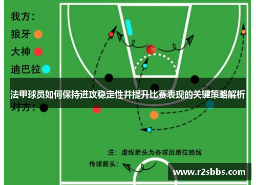 法甲球员如何保持进攻稳定性并提升比赛表现的关键策略解析