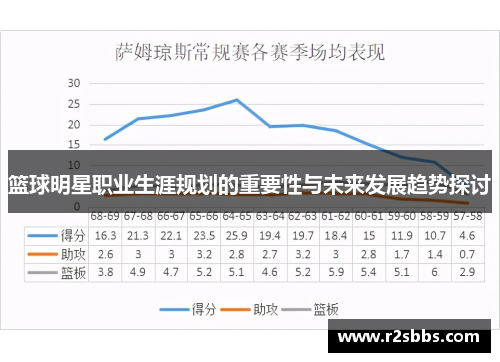 篮球明星职业生涯规划的重要性与未来发展趋势探讨
