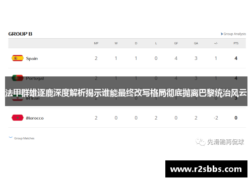 法甲群雄逐鹿深度解析揭示谁能最终改写格局彻底抛离巴黎统治风云 法甲群雄逐鹿深度解析揭示谁能最终改写格局彻底抛离巴黎统治风云