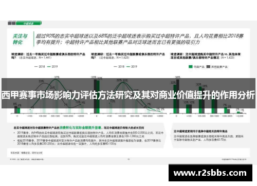 西甲赛事市场影响力评估方法研究及其对商业价值提升的作用分析
